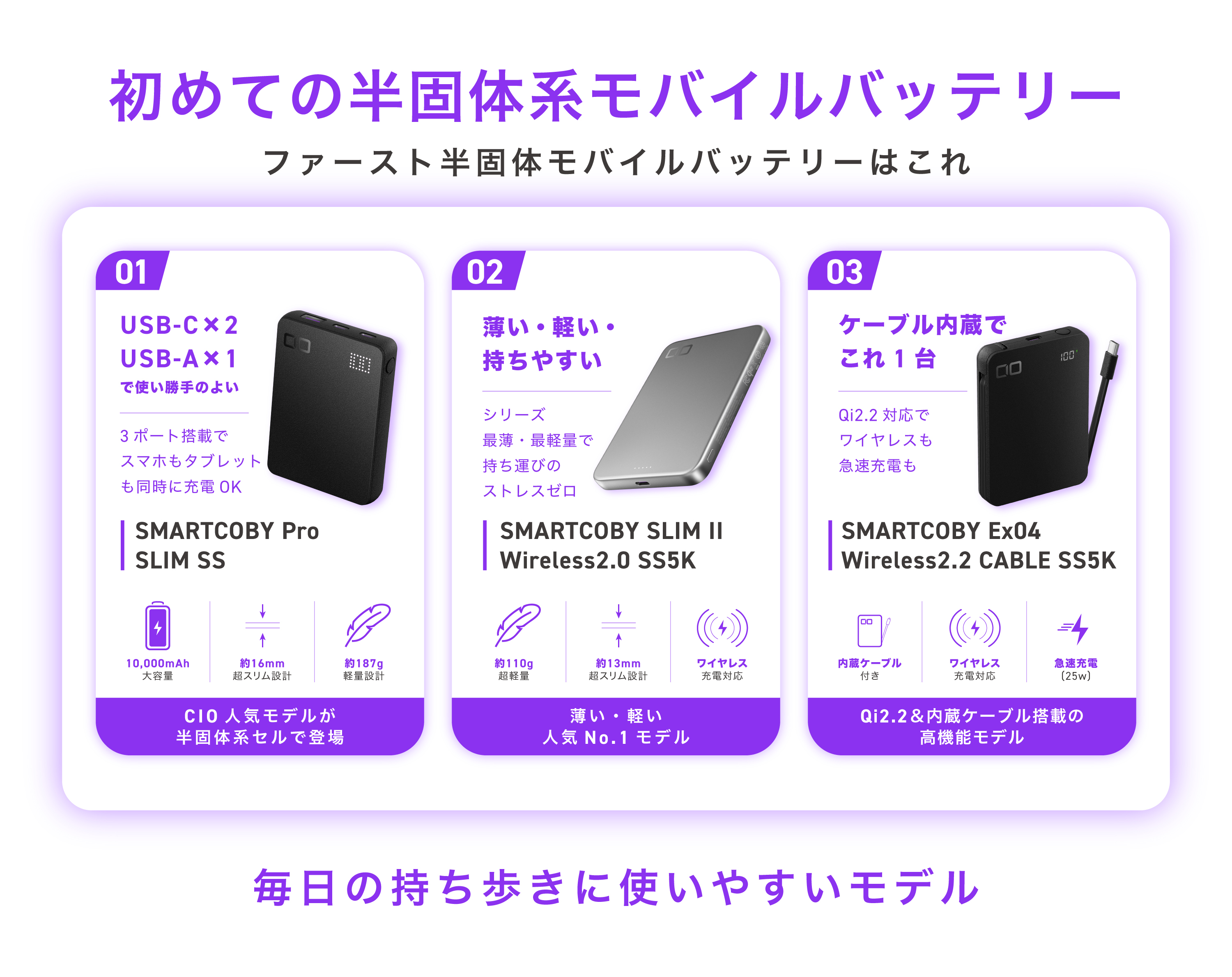 半固体系モバイルバッテリー