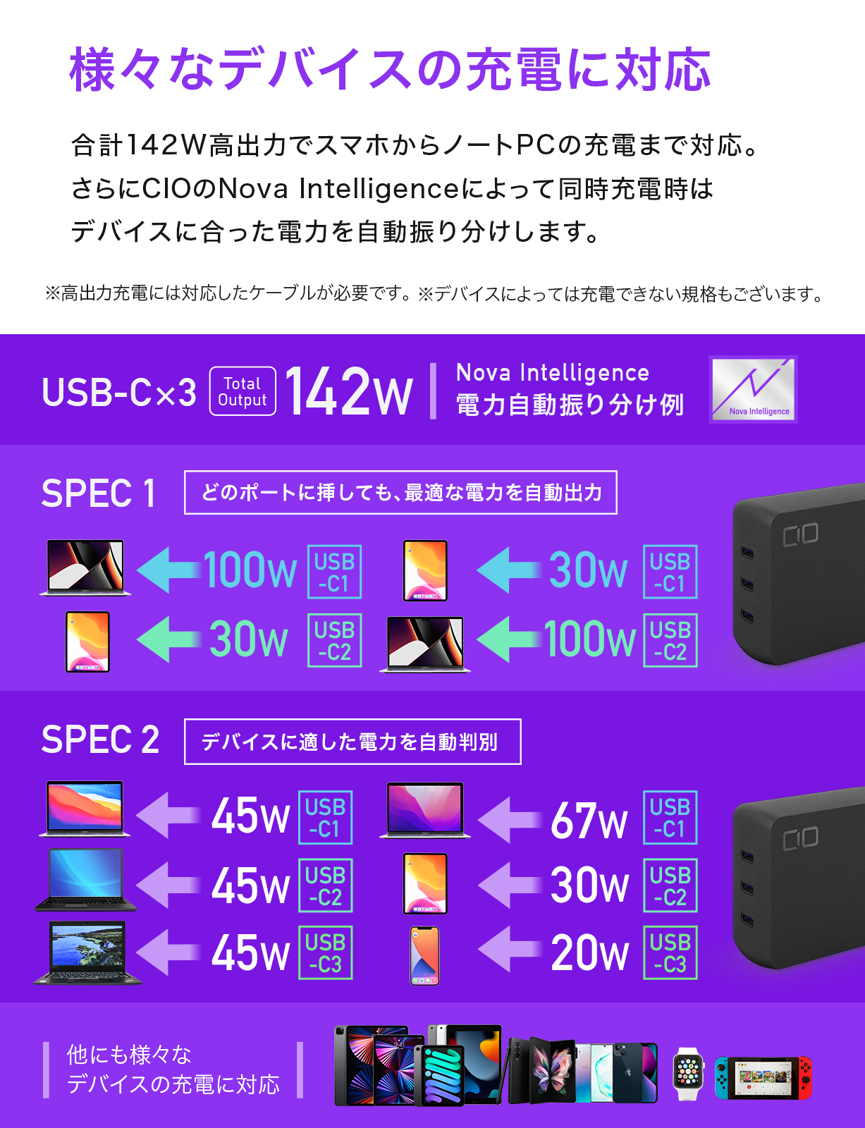 NovaPort TRIO 140W | 株式会社CIO（シーアイオー）公式HP 充電