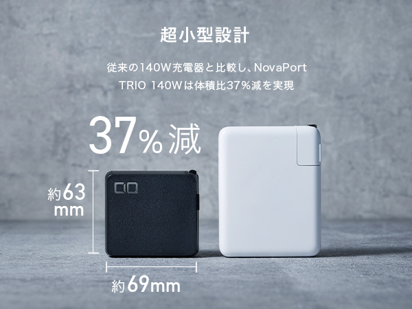 高出力&3台同時充電 ！ハイエンドPC充電器『NovaPort TRIO 140W』と