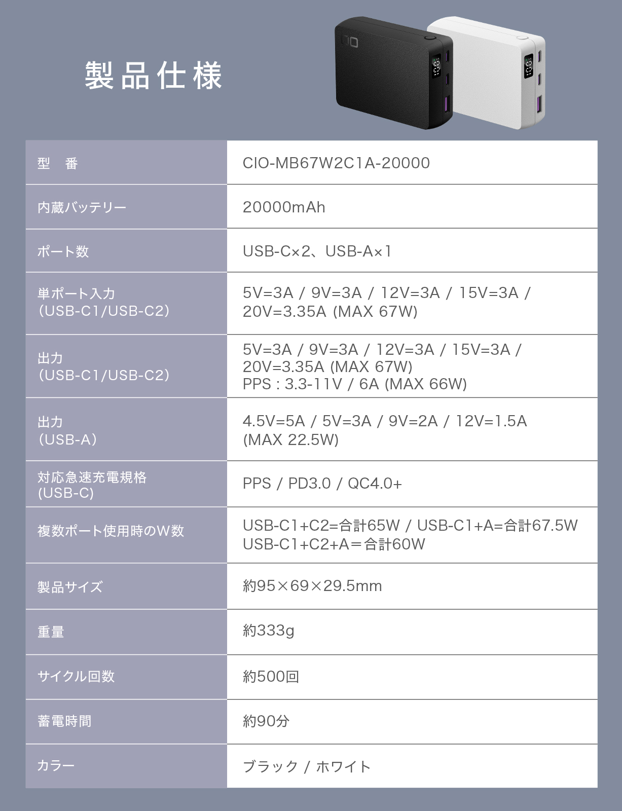 SMARTCOBY TRIO 20000mAh | 株式会社CIO（シーアイオー）公式HP 充電器 