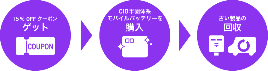 半固体系モバイルバッテリー乗り換えキャンペーン概要