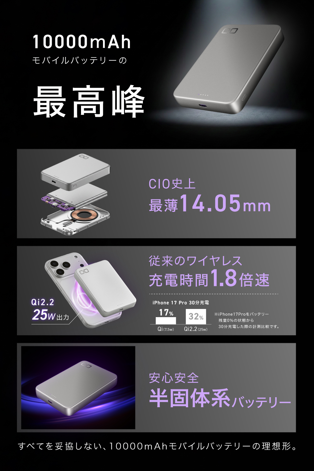 SMARTCOBY SLIMⅡ Wireless2.2 SS10K (t13.65薄型) | 株式会社CIO
